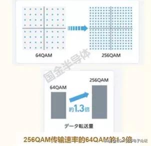 国产5g射频解决方案,5g国产射频芯片