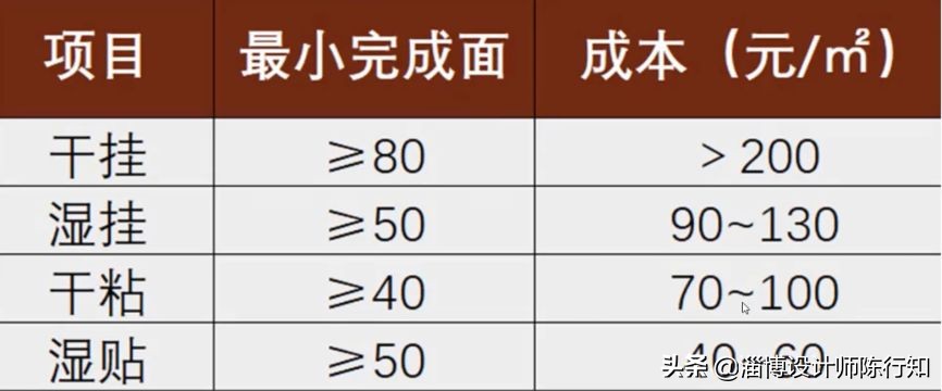 干挂石材隐形门合页安装视频,干挂湿贴结合