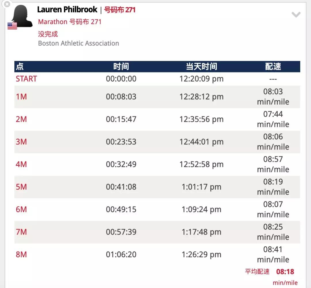 生孩子前11天，她跑了一场全马，3小时07分完赛