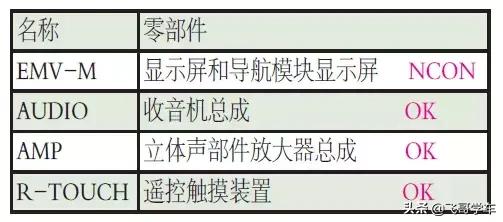 雷克萨斯ct200收音机图片,雷克萨斯ct200蓝牙连接不了