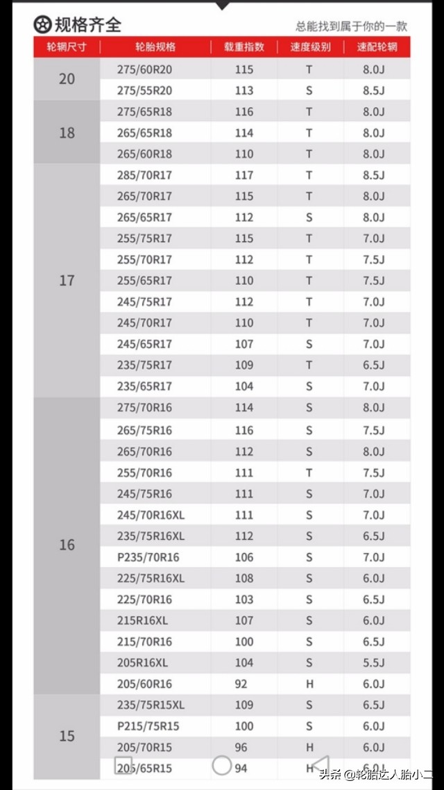 正品朝阳品牌轮胎,森麒麟轮胎和朝阳轮胎哪个质量好