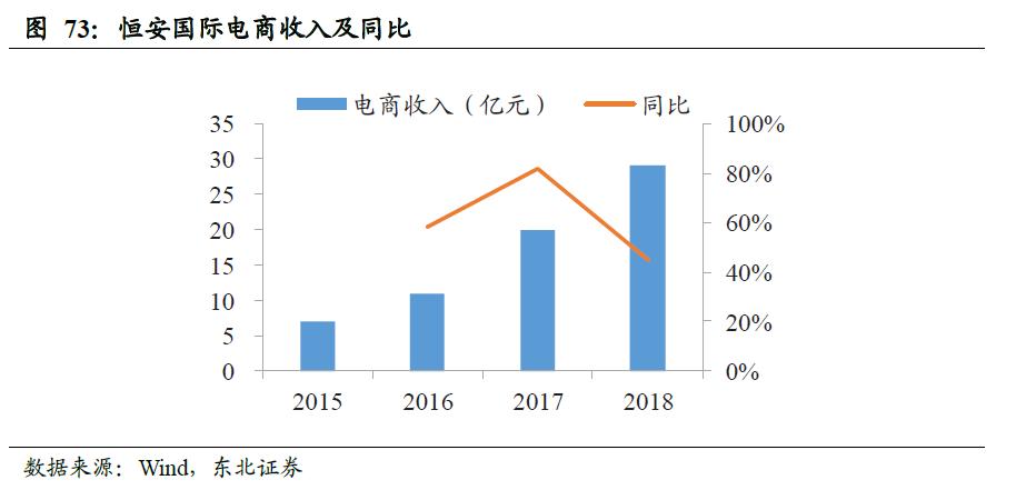 全球卫生巾市场份额,中国卫生巾市场规模