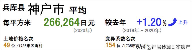 投资回报率稳定的城市,投资容错率