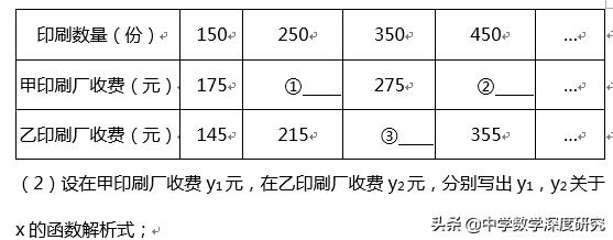用数学的眼光发现数学中的问题,数学思维突破100题