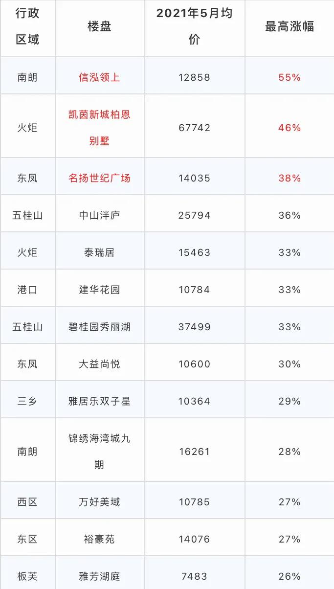 中山二手房价最新信息乐有家,中山火炬开发区濠头二手房价