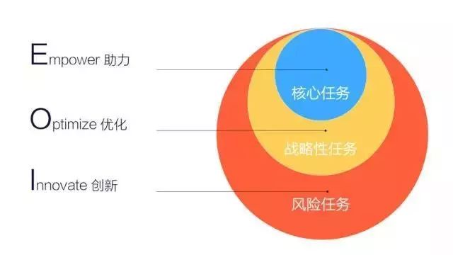 运营每日总结都分析哪些数据,0基础如何学习运营数据分析