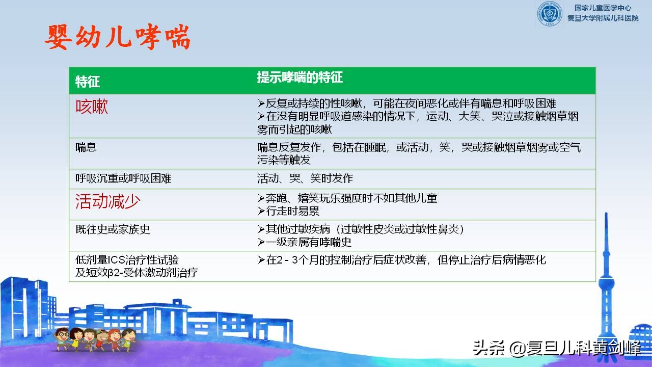 孩子喘一定是肺炎吗,宝宝每次感冒都会喘一定是哮喘吗