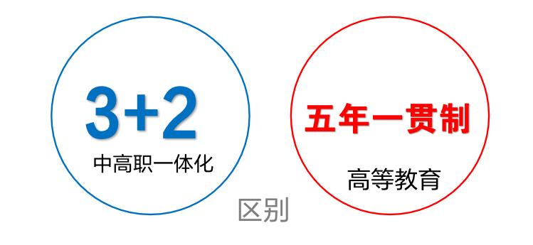中本一体化中职升学考试,职校是上3+2还是五年一贯制好