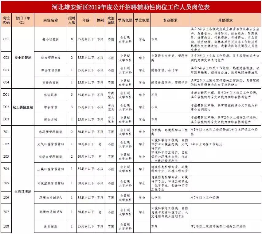 雄安招聘106岗位,雄安新区官网2024招聘