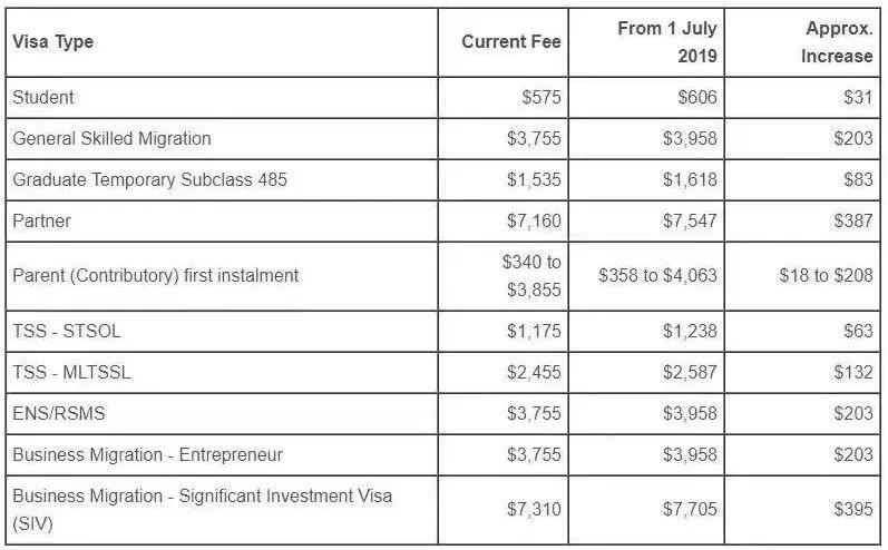 澳洲留学生怎么申请英国签证,澳洲学生签证最新政策