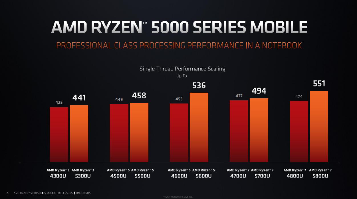 amd锐龙5000集显相当于什么显卡,amd锐龙4000h与amd5000
