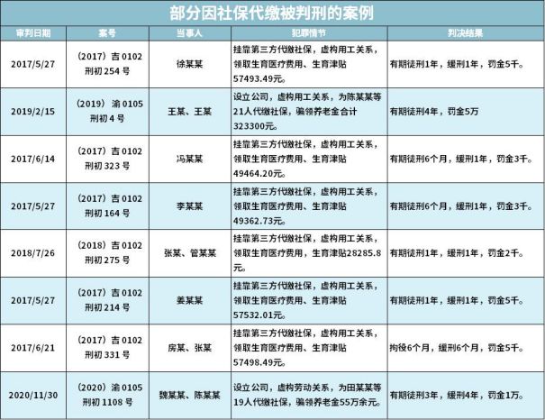公司找第三方机构代缴社保违法吗,社保挂公司代缴算违法吗