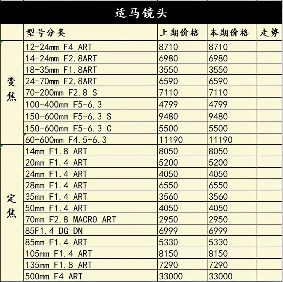 哪款微单相机及镜头性价比高,2020年最值得入手的三款微单相机
