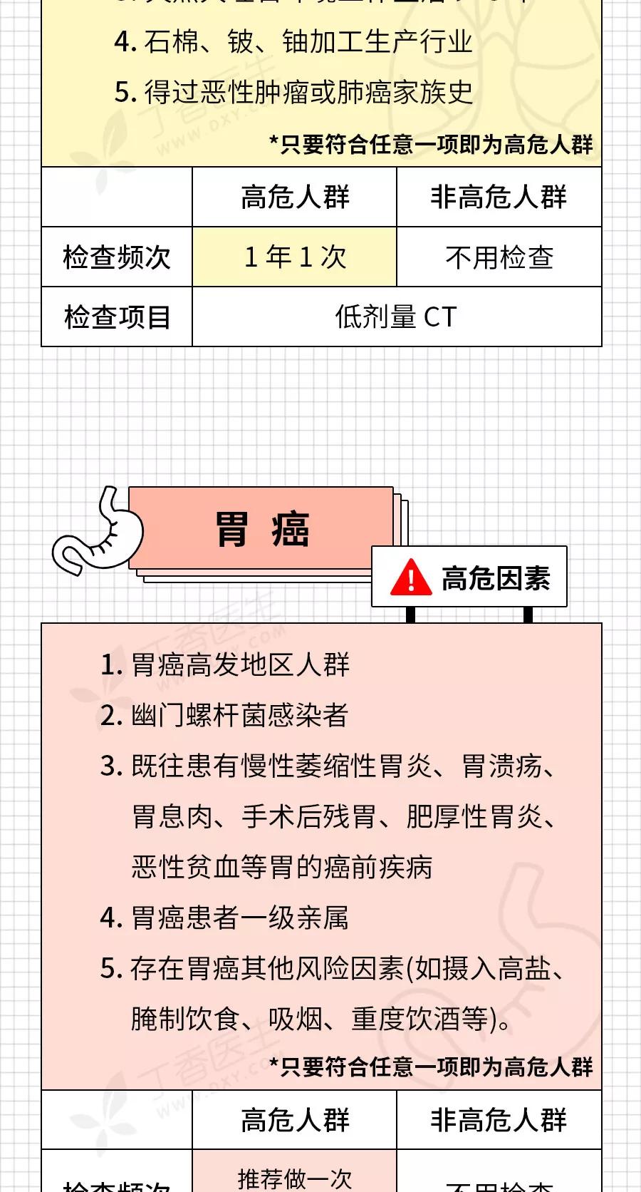 癌症来前,身体已经给了你N次机会!最后一根救命稻草,收藏自检