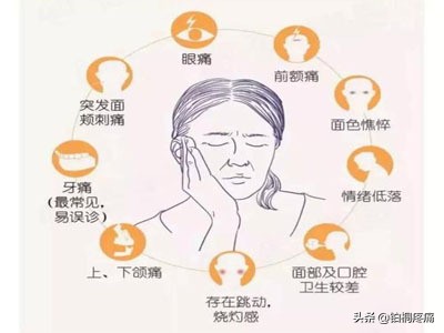 射频热凝治三叉神经痛的过程,三叉神经射频热凝术的费用是多少