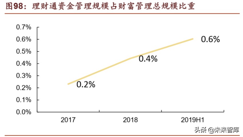 腾讯帝国解说,腾讯帝国版图大全
