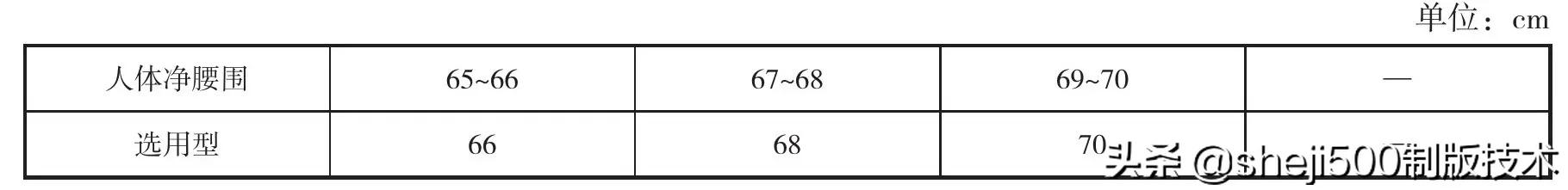 服装号型系列详解,服装号型标准对照表