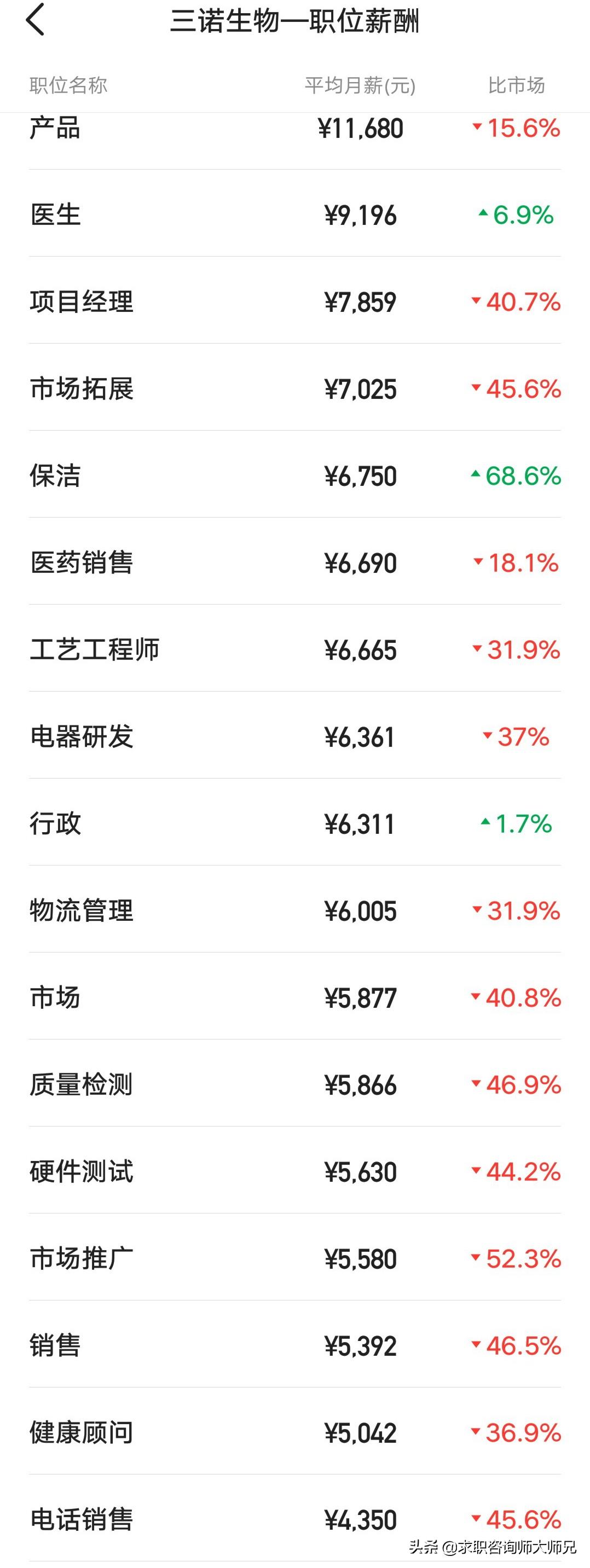 三诺生物在哪工作,三诺生物代表工资