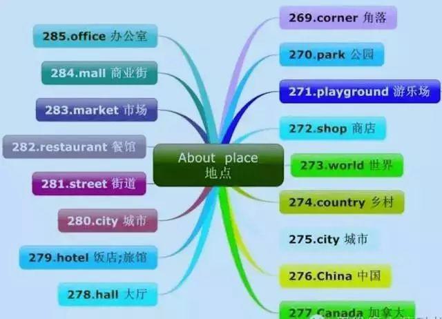 英语词汇快速记忆15000例,英语中高考4000单词魔性记忆
