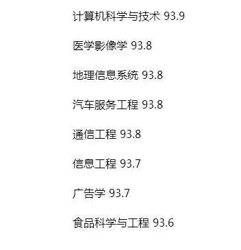 本科就业率最高的十大专业排名,十大本科就业率超高的专业推荐