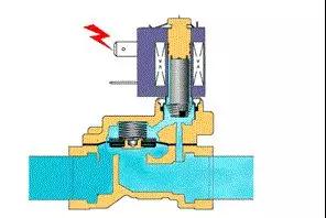 比例方向控制阀原理,方向控制阀的操作方式有哪五种