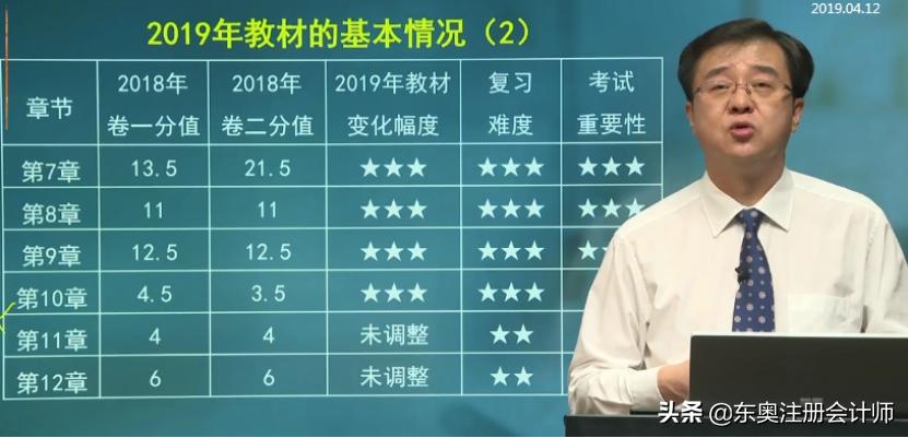 注会经济法视频讲解合集,2020年注会经济法串讲班郭守杰