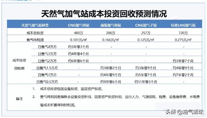 lng加气站前景怎么样,lng加气站还有前景吗