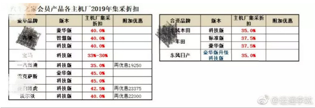 汽车之家被联合封杀后续,汽车之家被约谈平台