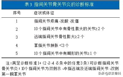 收藏丨骨关节炎诊疗指南