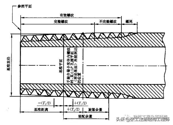 管道连接方法教程视频讲解,承插式管道接口连接