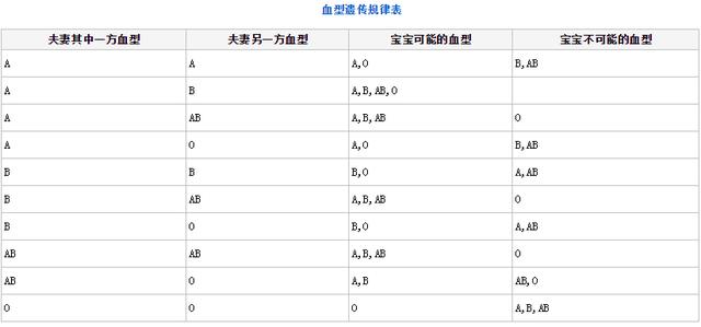 什么血型一起生的孩子会得溶血症,什么血型容易发生新生儿溶血
