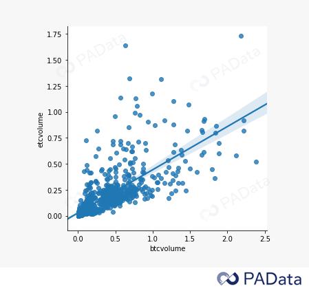 ETC真的是大盘的反向风向标？我们用数据来告诉你真相！