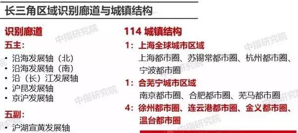 最新江苏规划徐州定位,长三角一体化示范区规划消息