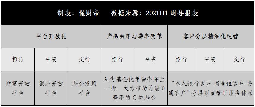 现代零售银行与财富管理,零售银行都有哪些