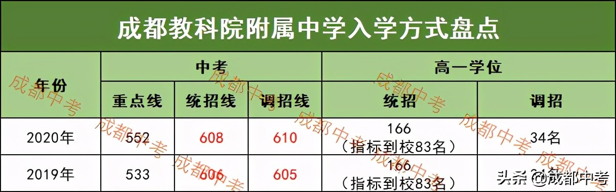 成都公立普高有哪些学校,成都除479以外最好的中学