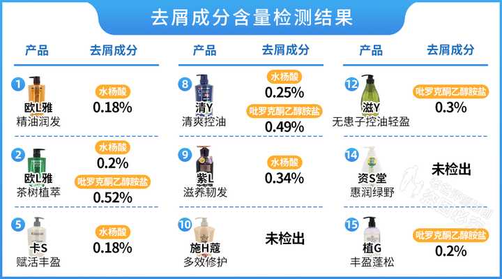 正品洗发水168,真人空瓶洗发水评测