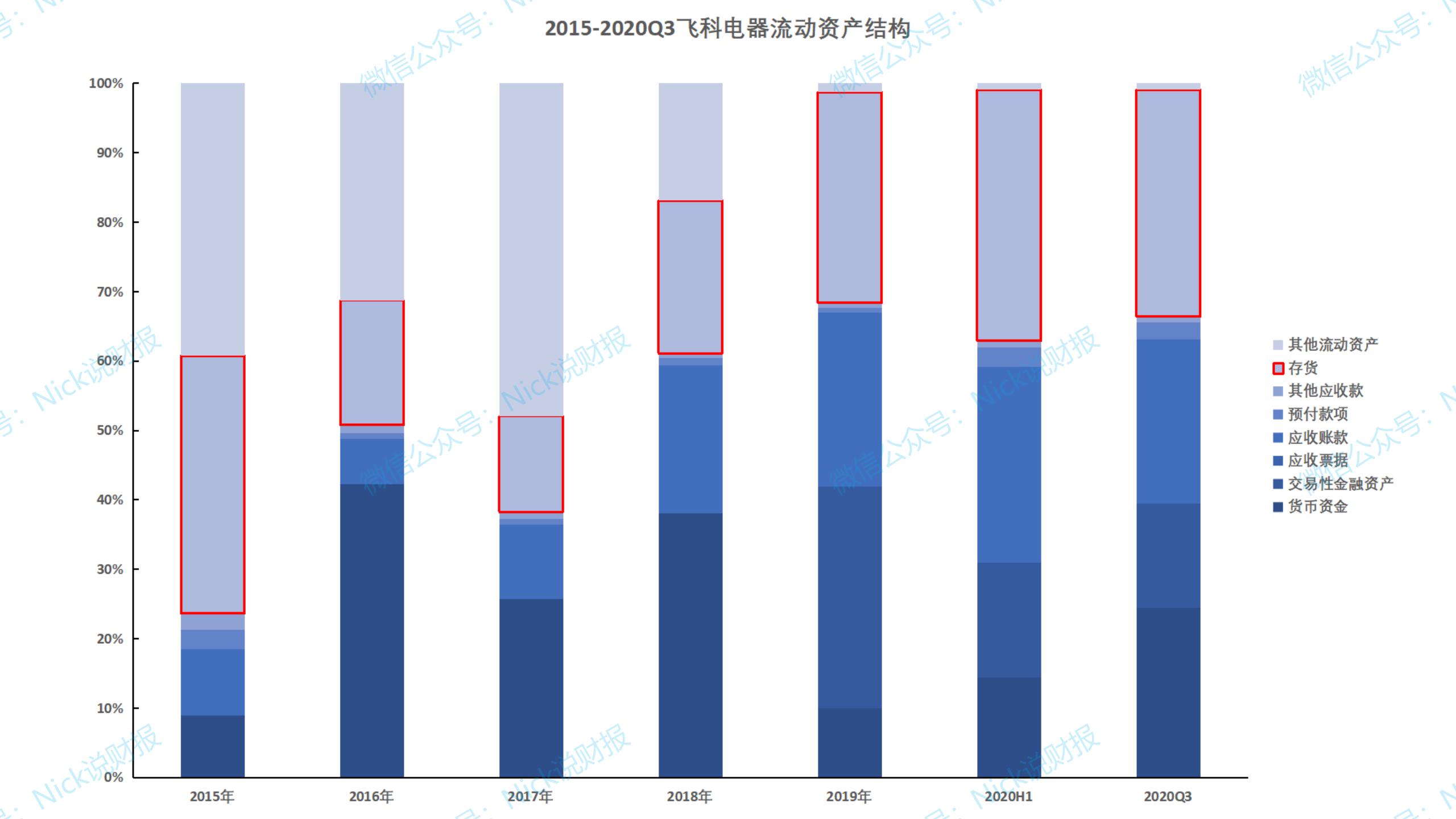 飞科电器业务,飞科电器解读