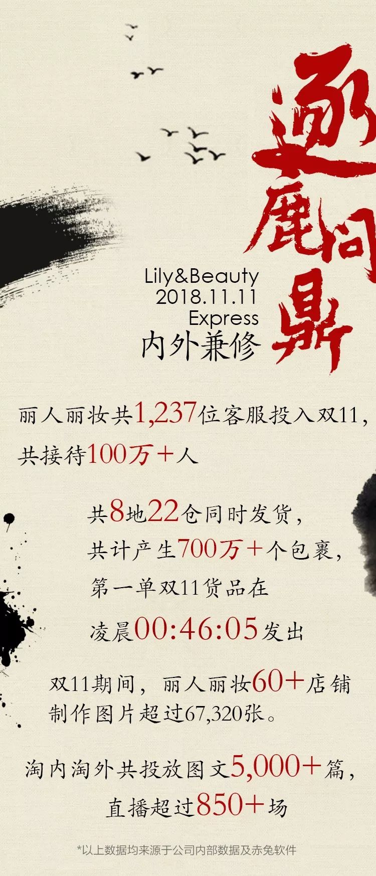 丽人丽妆2019双11超级战报,丽人丽妆双11突破23亿