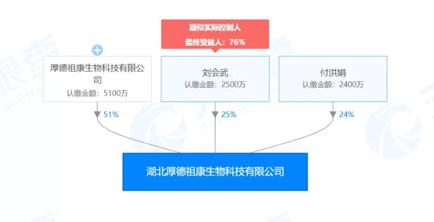 厚德祖康是真的假的,厚德祖康的产品是违法的公司吗
