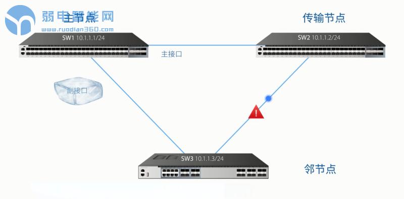 网络广播风暴严重吗,网络广播风暴在交换机上如何查看