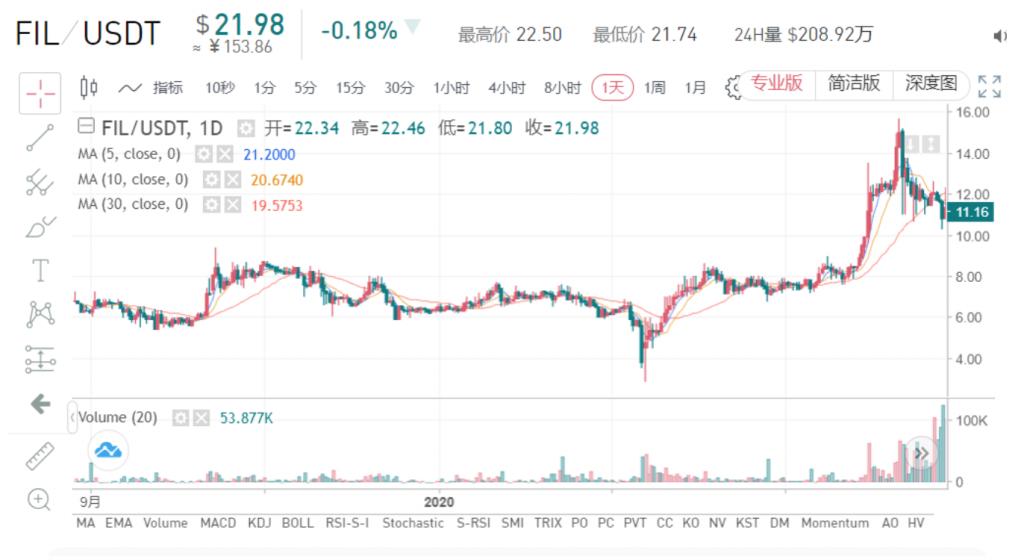 filecoin国际期货,官方有延期政策吗