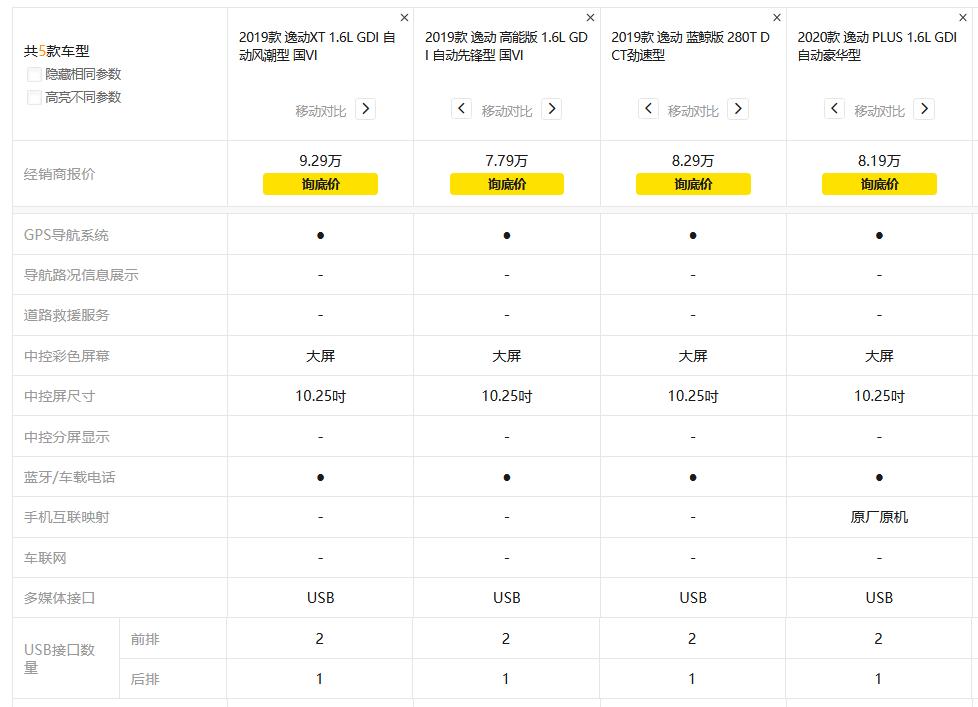 国产最美两厢车长安逸动xt,长安汽车第二代逸动xt