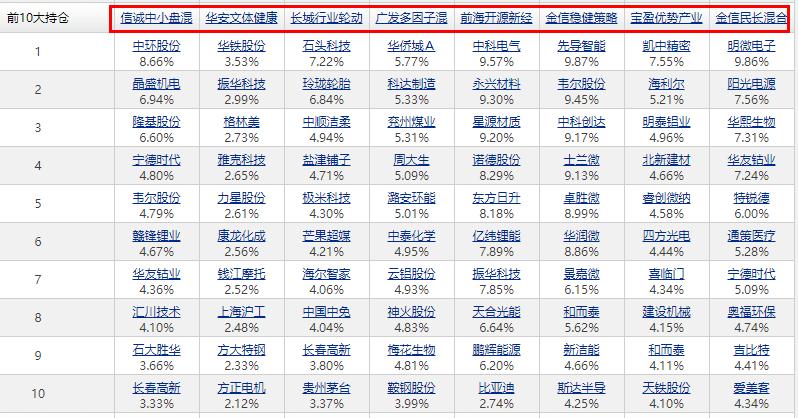 2022小而美优秀基金,小而美的中小盘基金