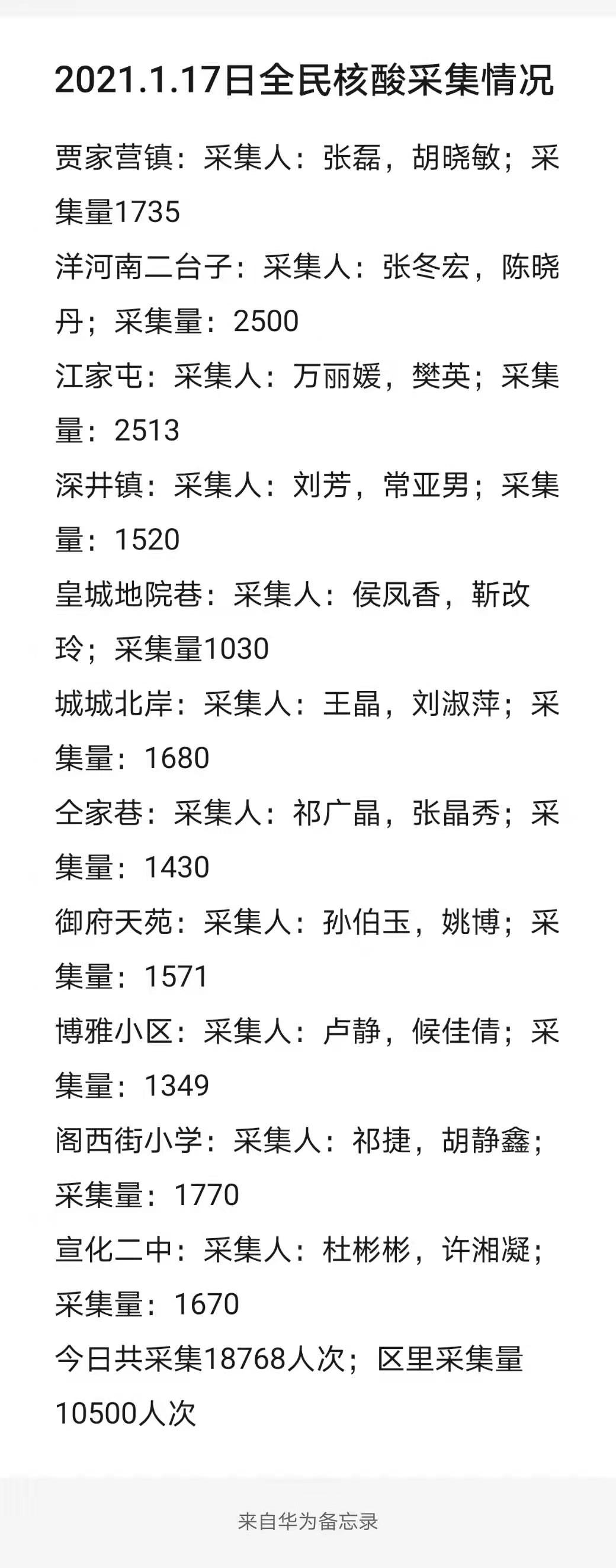 宣化二附医院积极响应宣化区“全民核酸采集”工作
