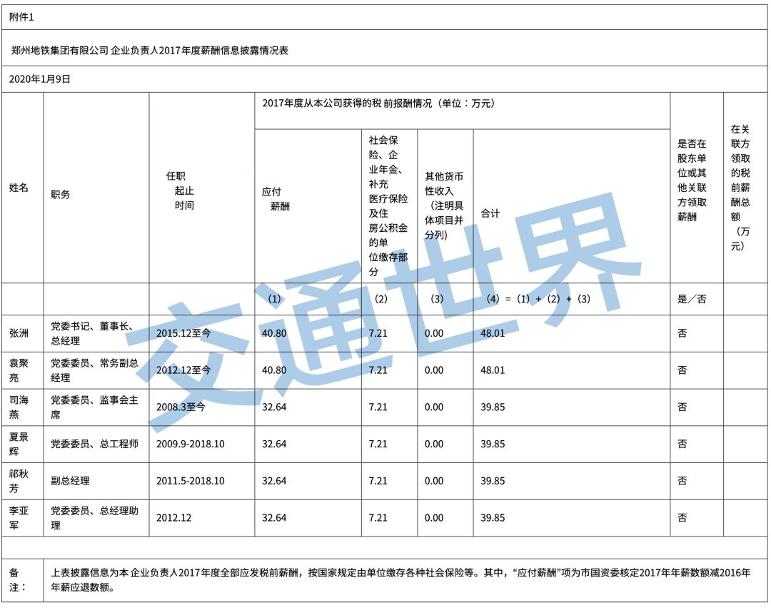 地铁待遇最好的行业,为什么地铁行业工资低