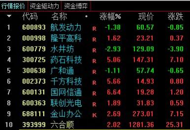 *合六**顺账户交易纪实（211125）