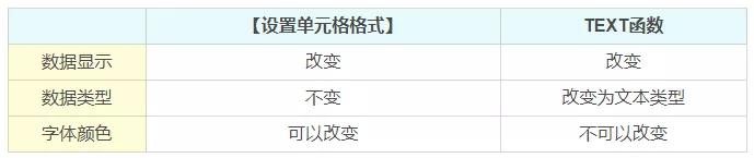 Excel里的「整容大师」到底skr啥？学会后颜值立马levelup