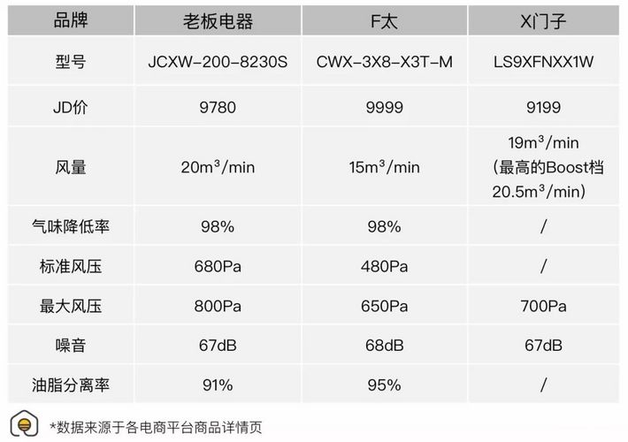 老板超薄2ds油烟机测评,老板抽油烟机8232s测评