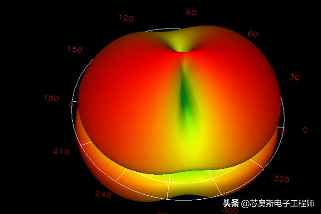 为什么射频电容要选耐压值高的,选择电容需要参照哪些指标