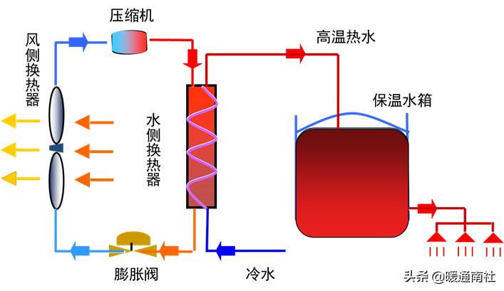 商用热水系统怎么配置合理,商用热水系统安装
